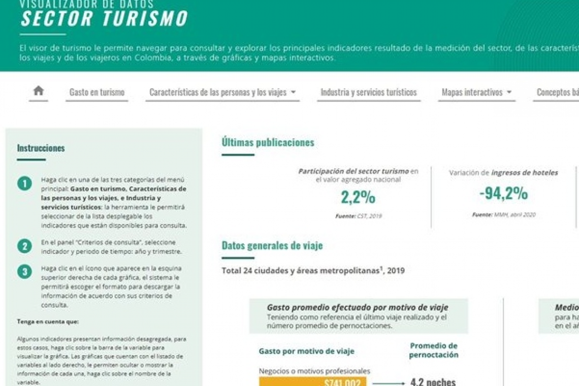 Visualizador de datos sector turismo